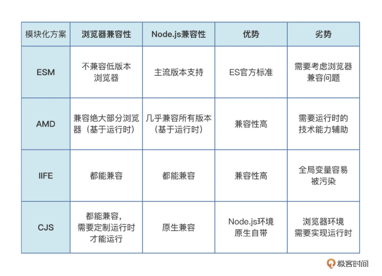 模块化方案