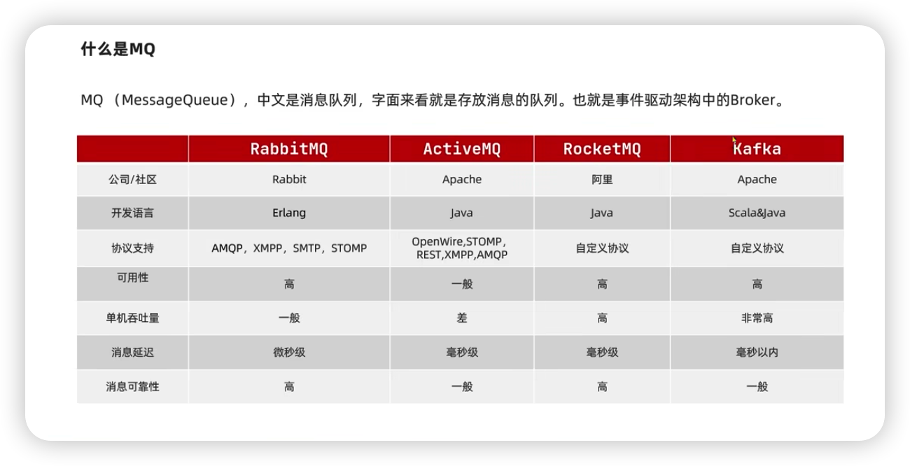 四种MQ实现对比